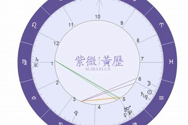 八字看配偶属相 配偶星看坐支？