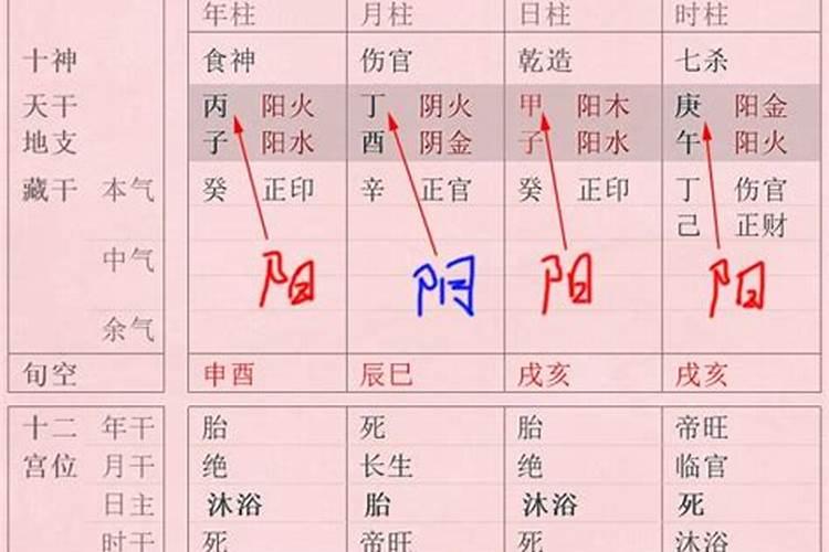 七杀运什么意思