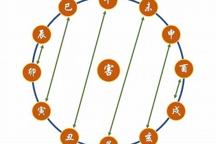 婚姻宫申亥相害 地支申亥相害怎么化解？