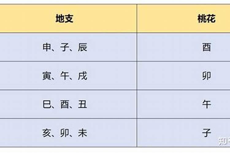 女人有桃花劫说明什么 破解方法