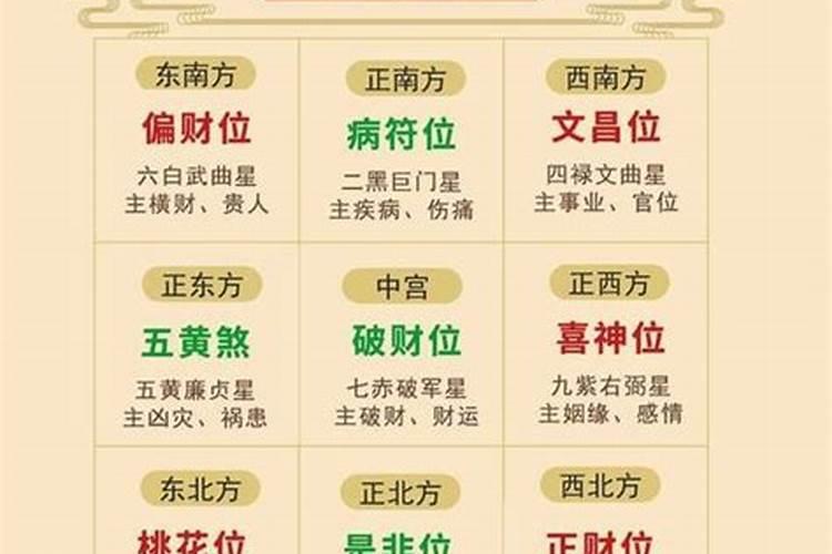 今日财神在哪个方位