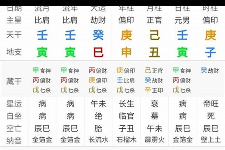 大运与小运是什么意思