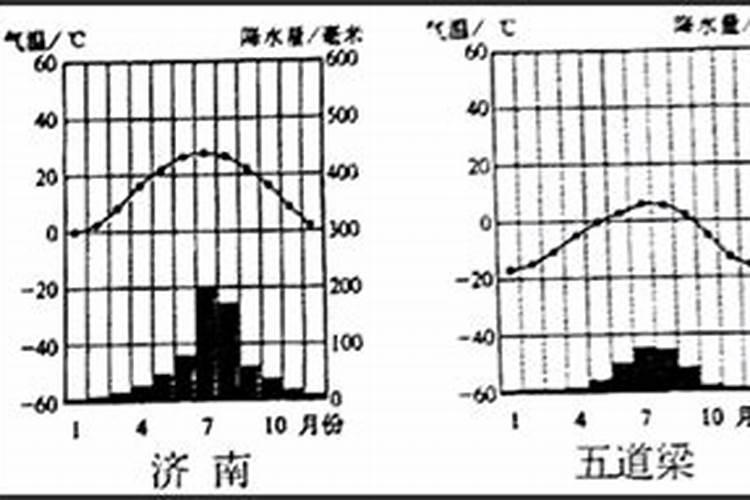 济南立夏饭吃什么 有哪些关于立夏的诗词