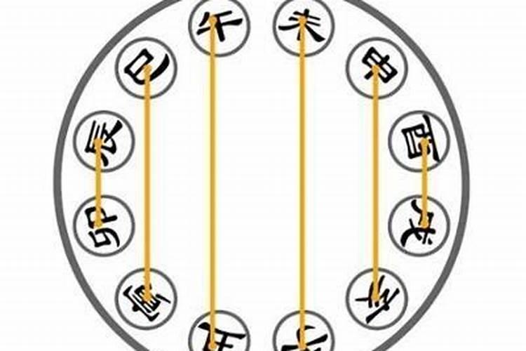 申亥害什么意思