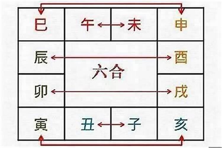 梦见龙在天上飞是什么预兆