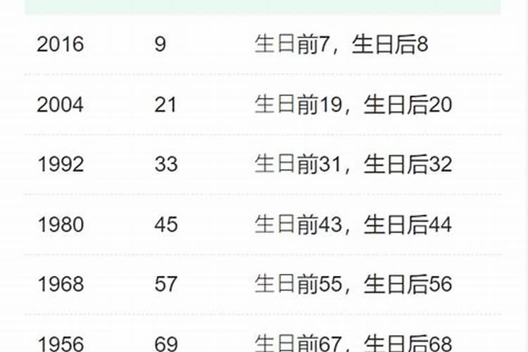 属猴的人出生年份