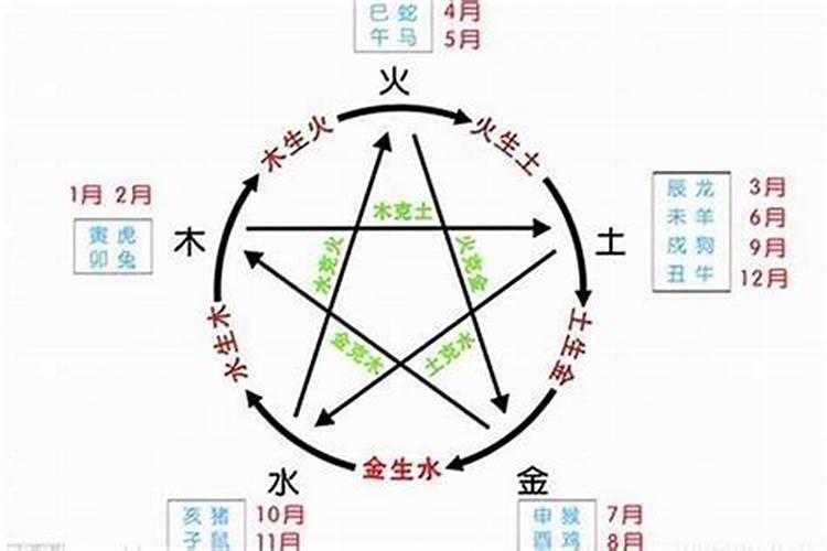 起名字都是按金木水火土吗