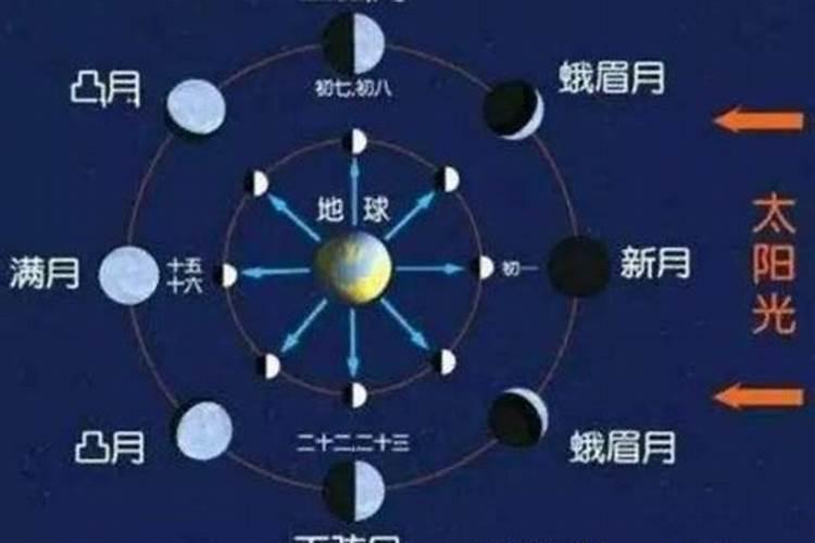 河北省 邢台 威县 每月一次的集会都是什么时间？