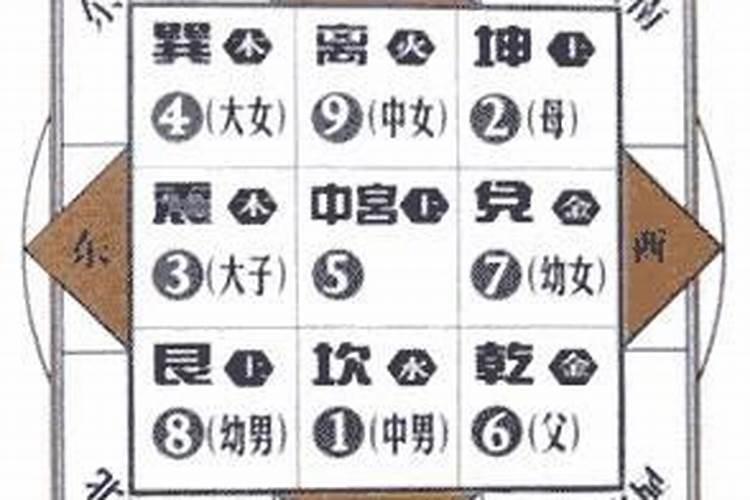 怎样找到文昌位