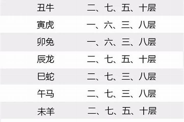 合八字:属羊男与属猪女适合做夫妻吗 婚配好吗
