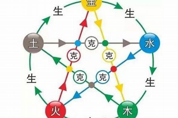 属相婚配真的很准吗