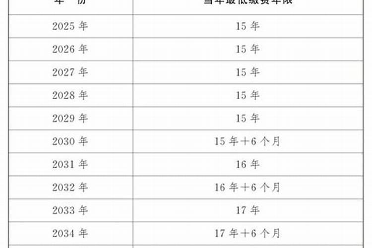 1974年属虎的啥时候退休,我是74年生人,我能赶上延迟退休吗？多大岁