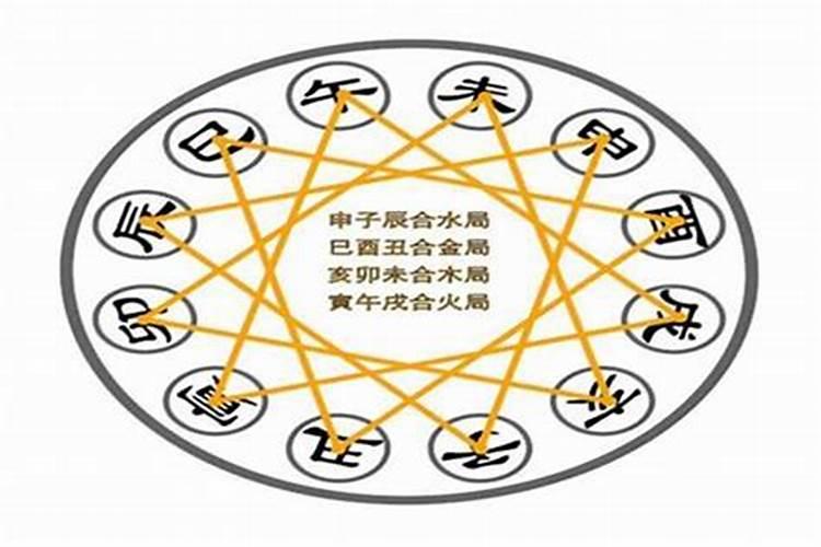 八字合婚有三合什么意思 三合就是三个生肖的吉配？