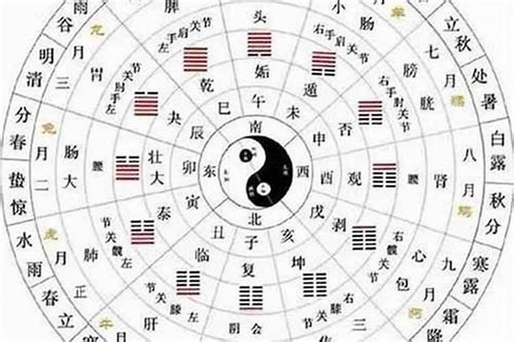 入宅看日子看谁的生辰八字入宅择日都要看哪些