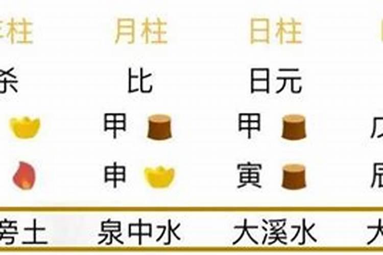 八字纳音合婚 纳音五行怎么看？