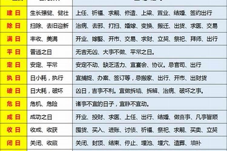 律吕择日公式口诀