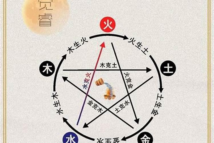 五行属火和属水相克吗 有没有影响