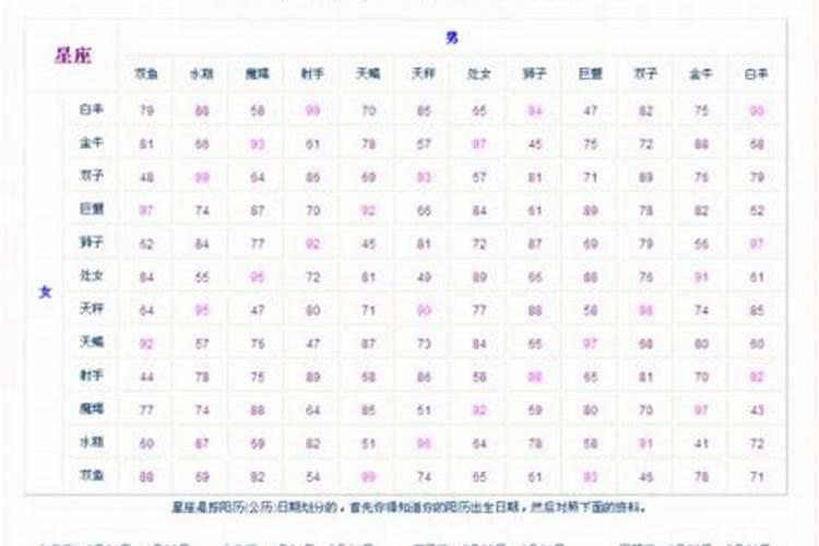 八字配对测试婚姻 八字合婚最准的方法？