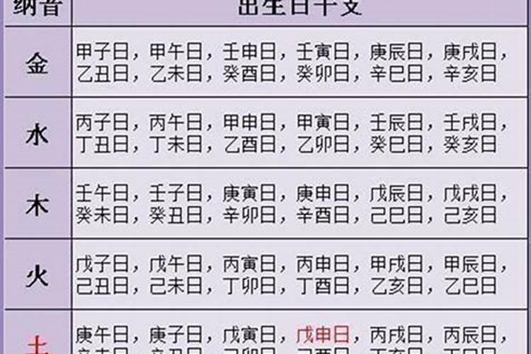 八字合婚有哪些规律 根据十神来定夺？
