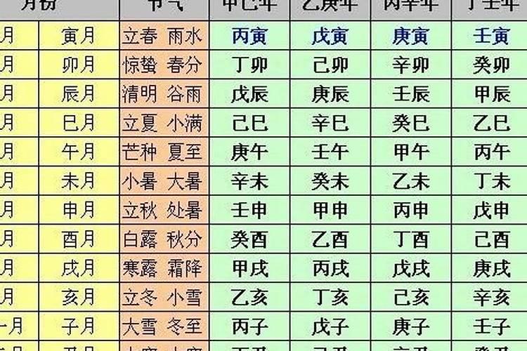 四柱看婚姻最准的方法 八字有什么办法看婚姻