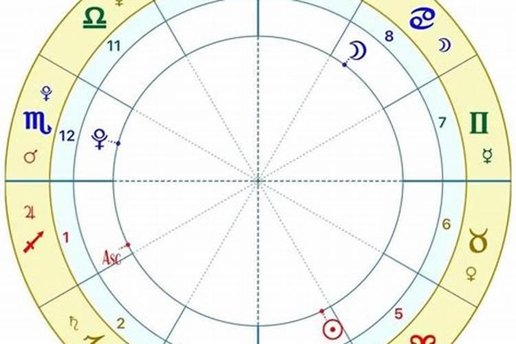 如何看同性恋的八字
