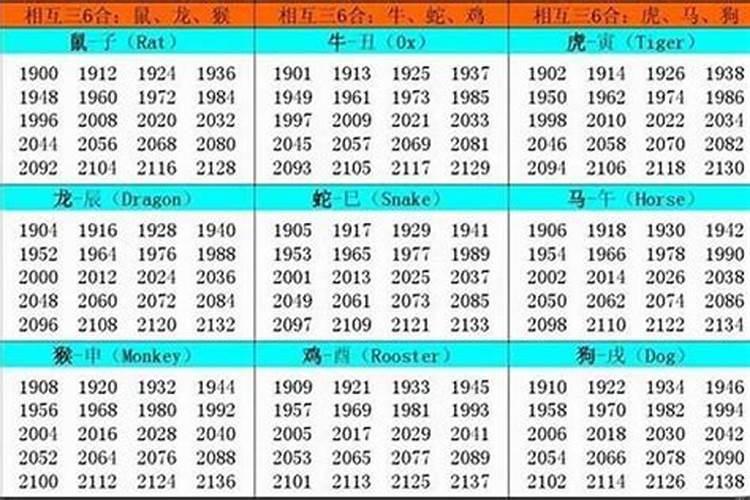 水鼠年是哪些年份