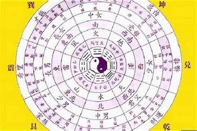 生辰八字怎么算五行怎么算.