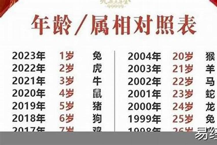 12属相哪个最好命