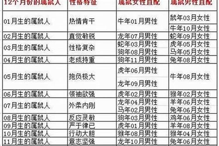 属鼠的男人和什么属相最配(鼠男最佳配对属相:哪个最合适？)