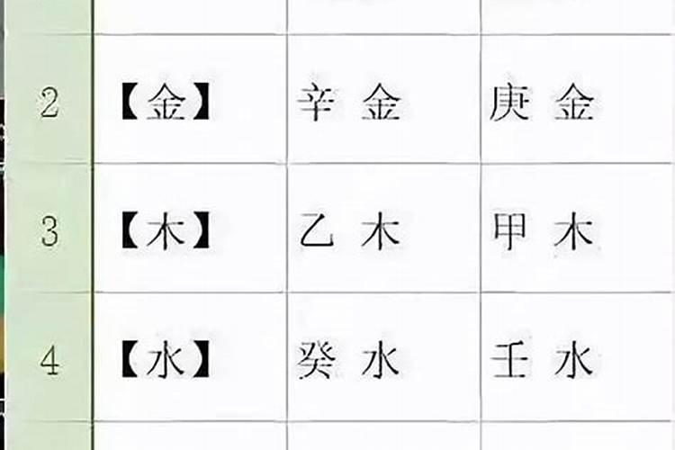 八字身强身弱怎么判定