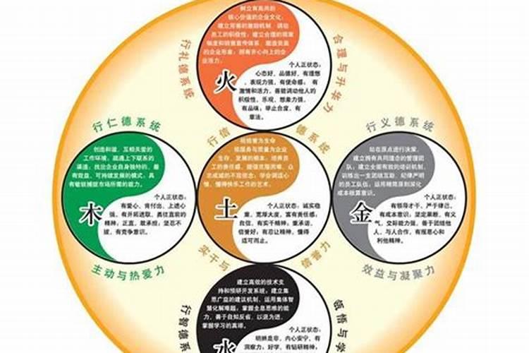 怎么看金木水火土命