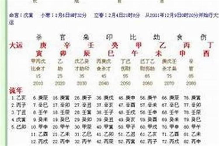 二月二的传说和来历