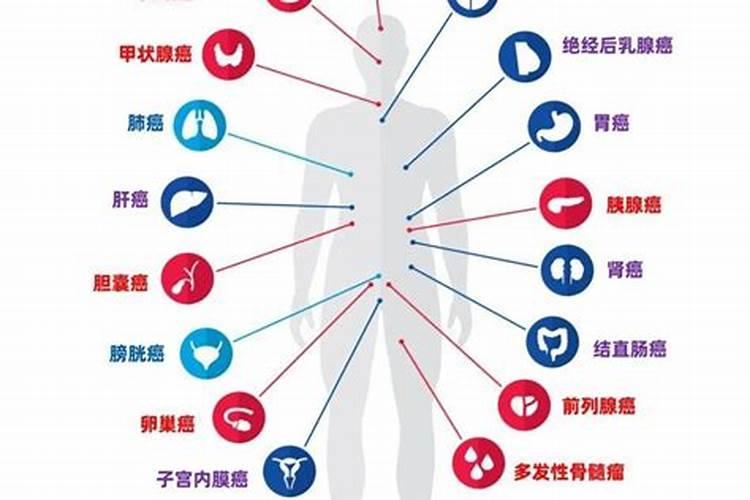 为什么不建议手机尾号是0 手机尾号0好吗？