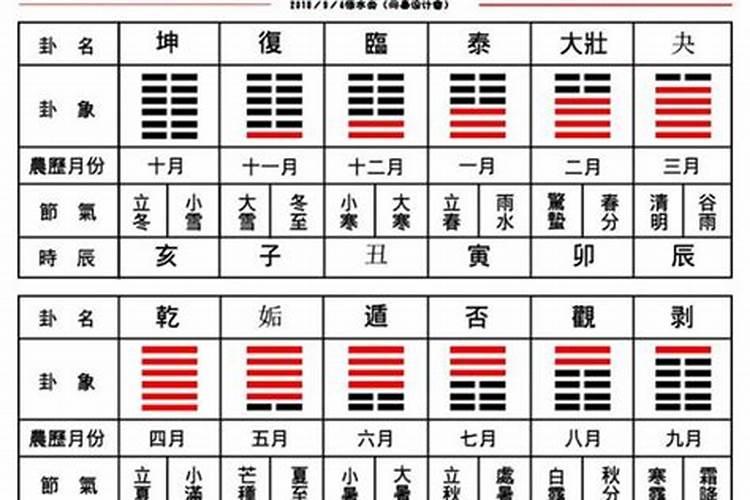 易经中有没有关于防小人的卦象？