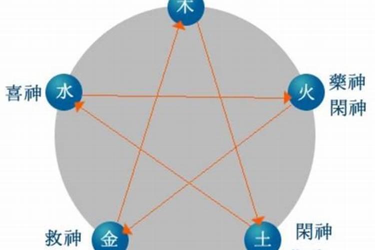 八字喜用神的查询与分析