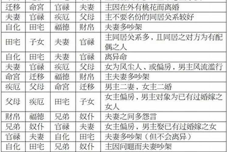 紫微星2025年6月运势