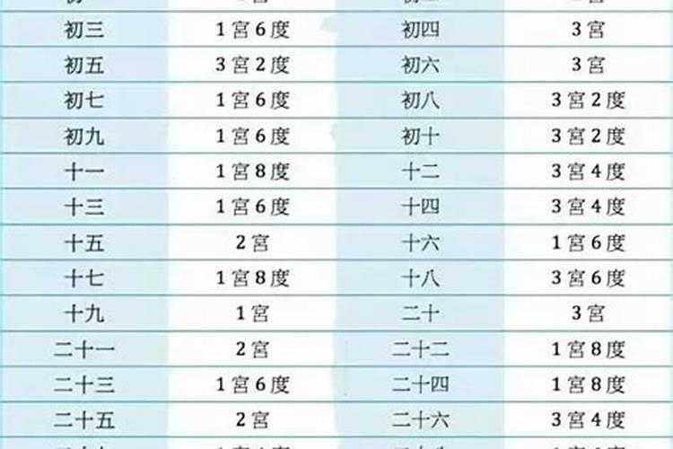 浅谈为何说化权入命宫/入夫妻宫的爱情/婚姻另一半大几率有财力和才华...