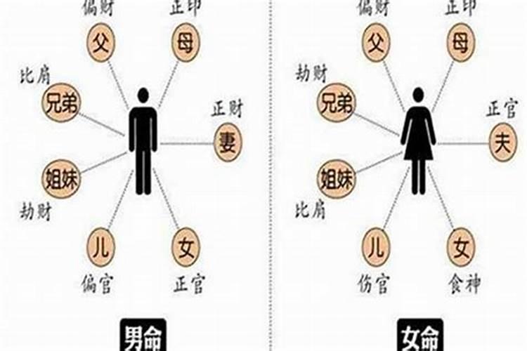 女命比肩比劫多好不好？