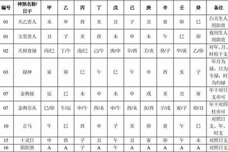 民间八字绝技神断,八字逢空断绝密真诀