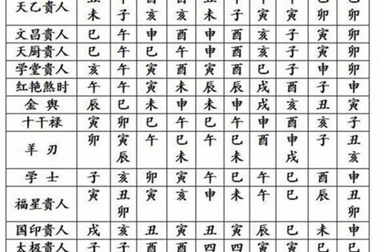 【八字干货】找用神的经典方法集锦