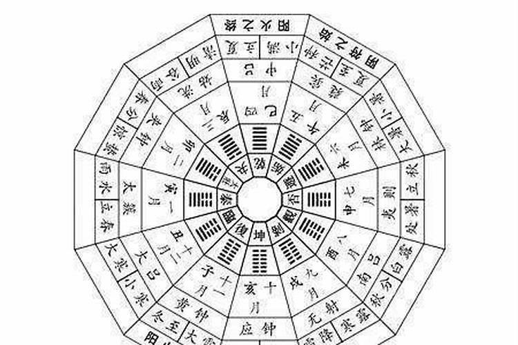 冬至一阳来复后,是什么意思？