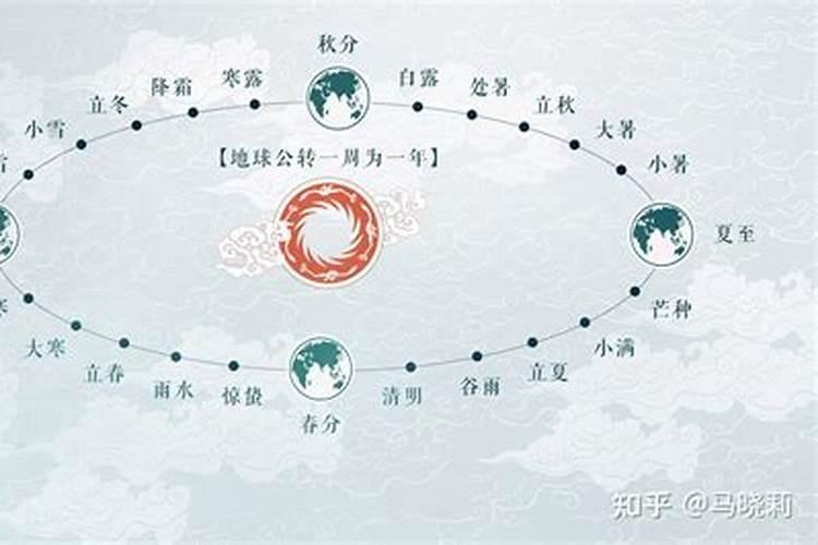 24节气是怎样排列的？