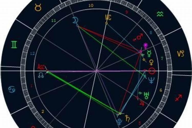 星盘算的准吗,可信度有多准？