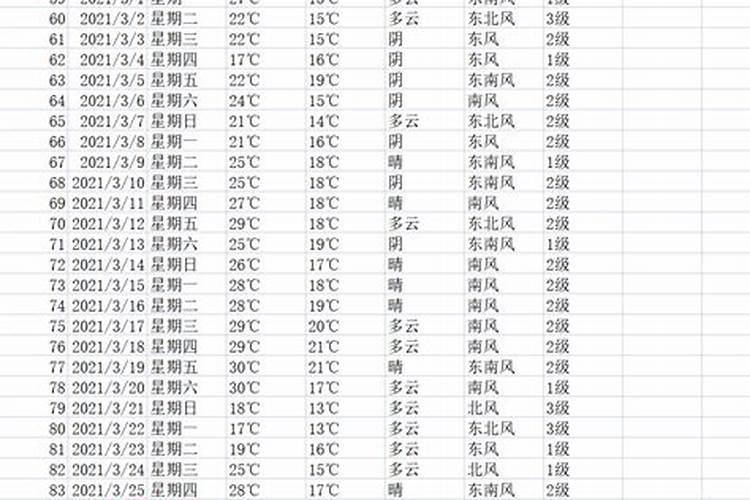 2024年农历腊月二十五是装修吉日吗黄历怎么样