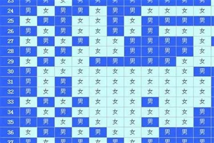 92年农历6月初6日6点36分生人一生运势如何