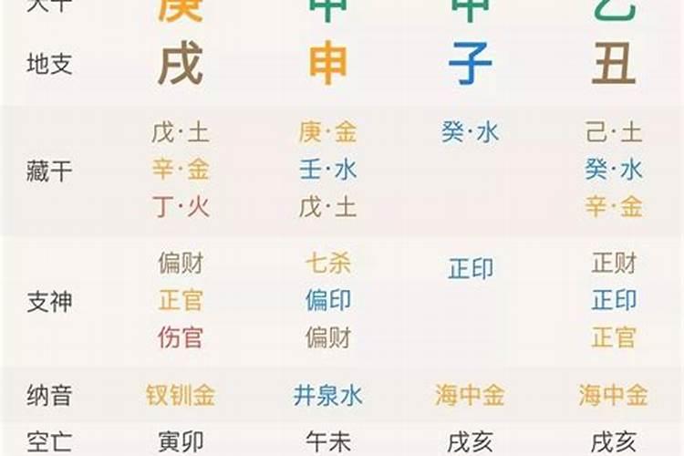 日柱带童子是什么意思 什么是日柱带童子