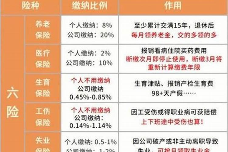 6种金命哪种金最好