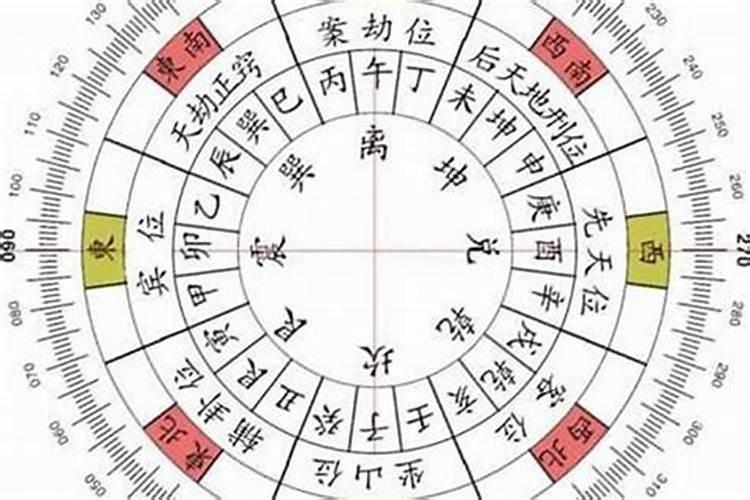 2025属虎人能修建房子吗