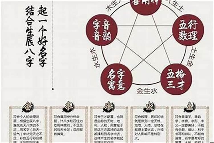 用八字看姻缘准不准的,八字测婚姻真的有那么准吗？