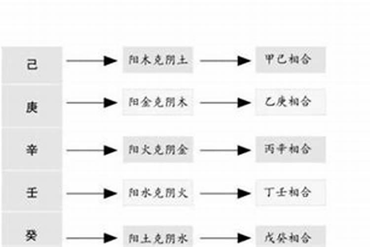 结婚要看八字吗 合婚的五条原则？